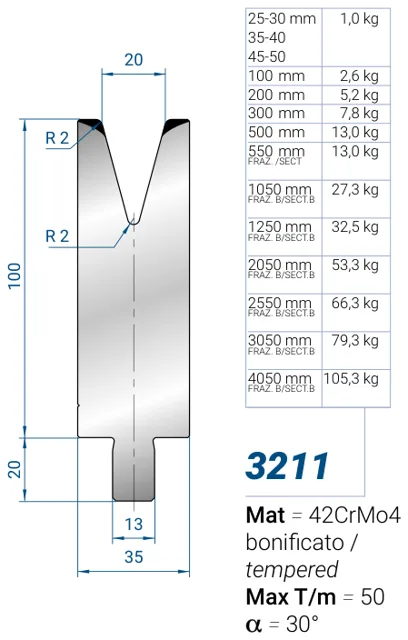 Eurostamp 3211-50