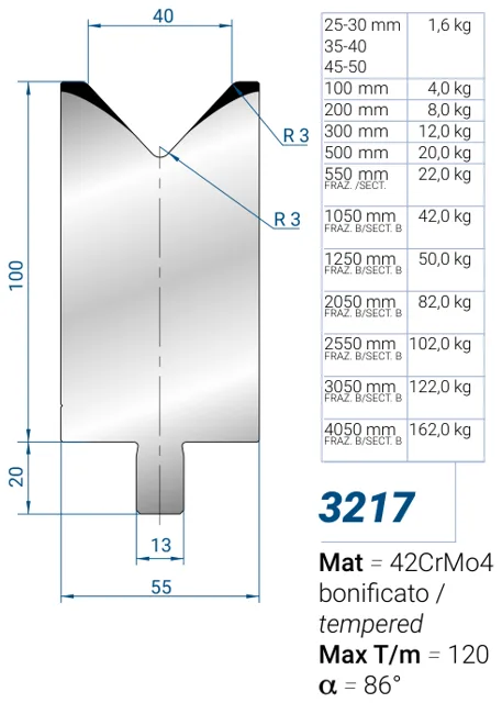 Eurostamp 3217-100