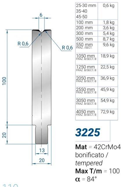 Eurostamp 3225-100