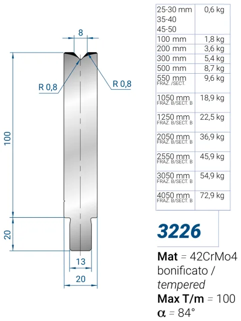 Eurostamp 3226-35