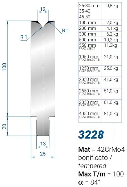 Eurostamp 3228-35