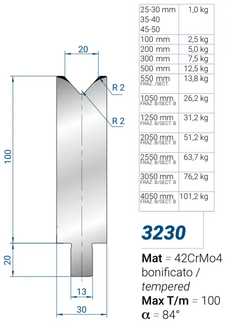 Eurostamp 3230-100
