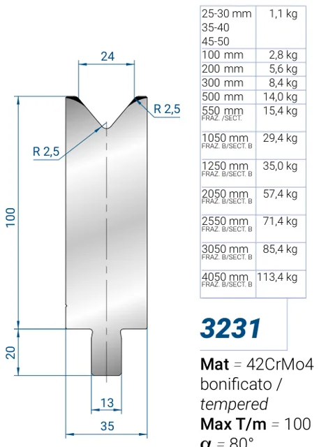 Eurostamp 3231-45