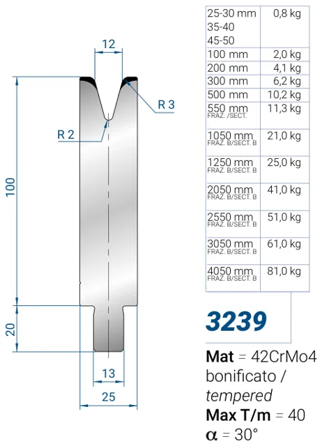 Eurostamp 3239-45
