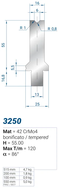 Eurostamp 3250-515