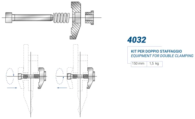 Eurostamp 4032-150